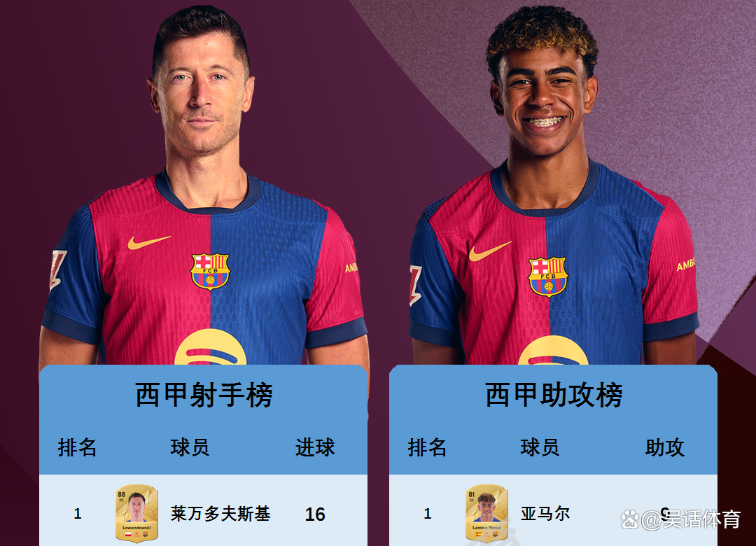 Karsa重要时刻出色发挥，西班牙队带队取胜！的简单介绍-爱游戏入口